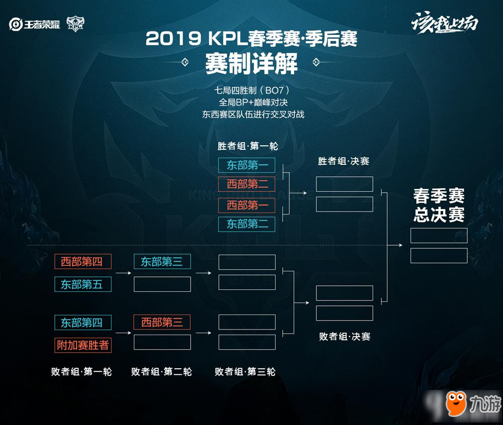 不仅证明了 不仅证明了