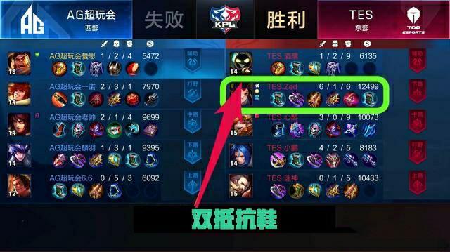 名次的激烈 名次的激烈